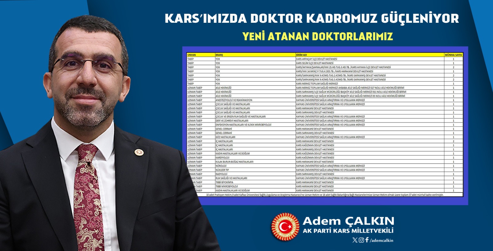 Çalkın: "Kars'ta doktor kadromuz güçleniyor"