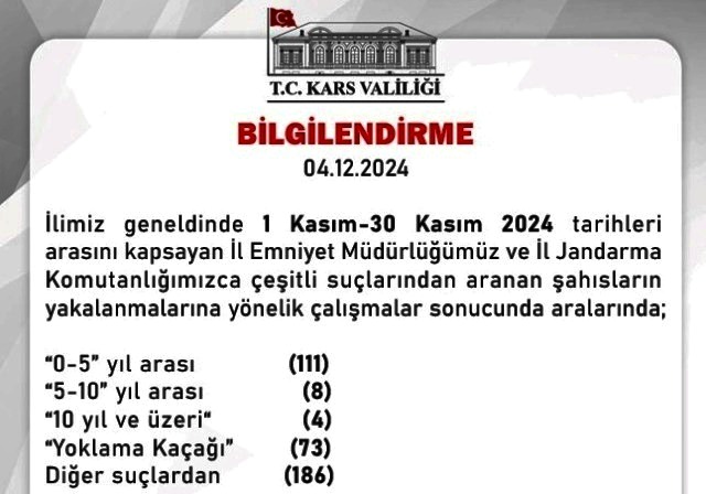 Kars'ta son 1 ayda 382 aranan şahıs yakalandı