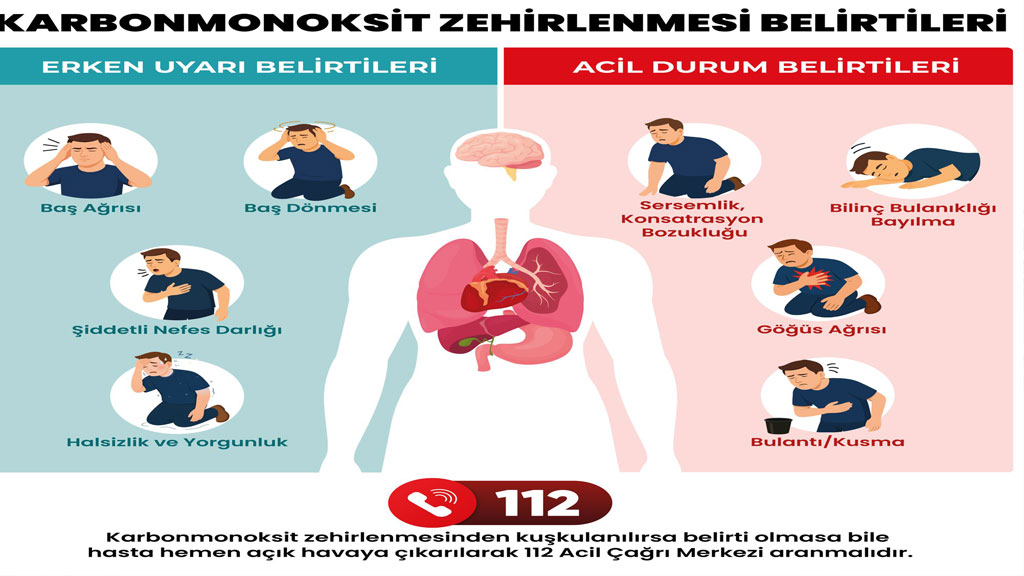Dr. Arif Eker’den hayati karbonmonoksit uyarsı!
