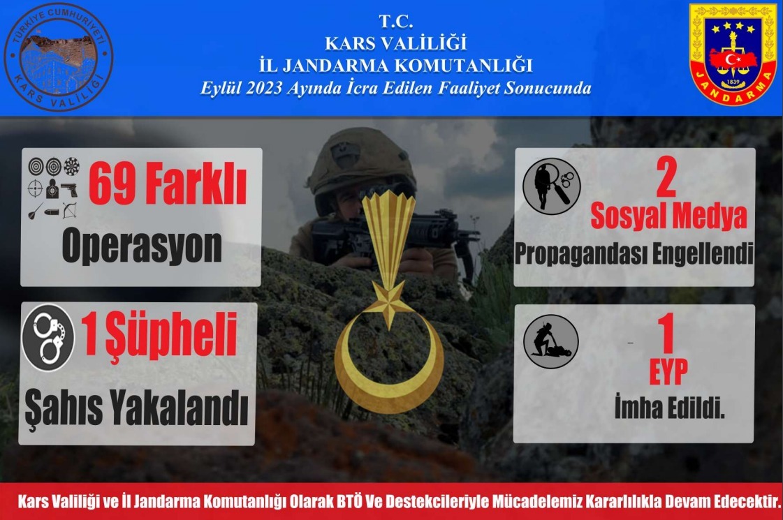 Kars Jandarma'nın Eylül Ayı Faaliyetleri Göz Doldurdu
