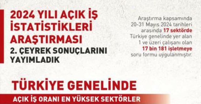 Ayluçtarhan, “Açık iş ilanlarını inceleyin!”